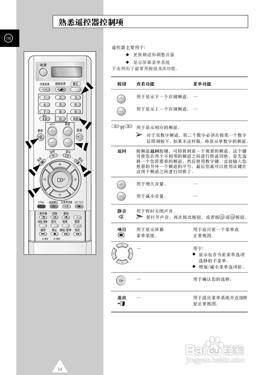 三星PS-50P4H等离子彩电使用说明书:[2]