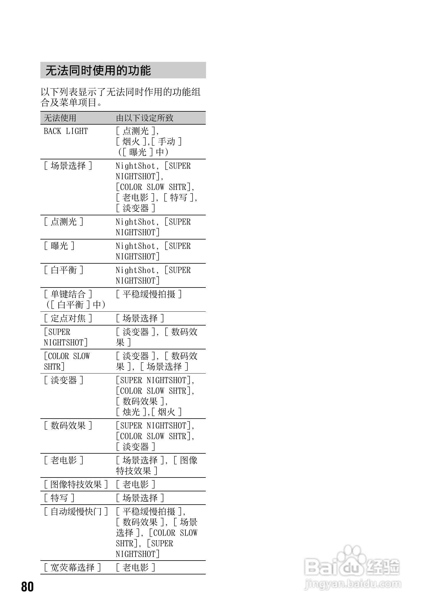 索尼HDR-CX7E型数码HD摄录一体机使用说明书:[8]
