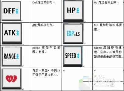 工箭手大作战中的那些神技能和坑爹技能。