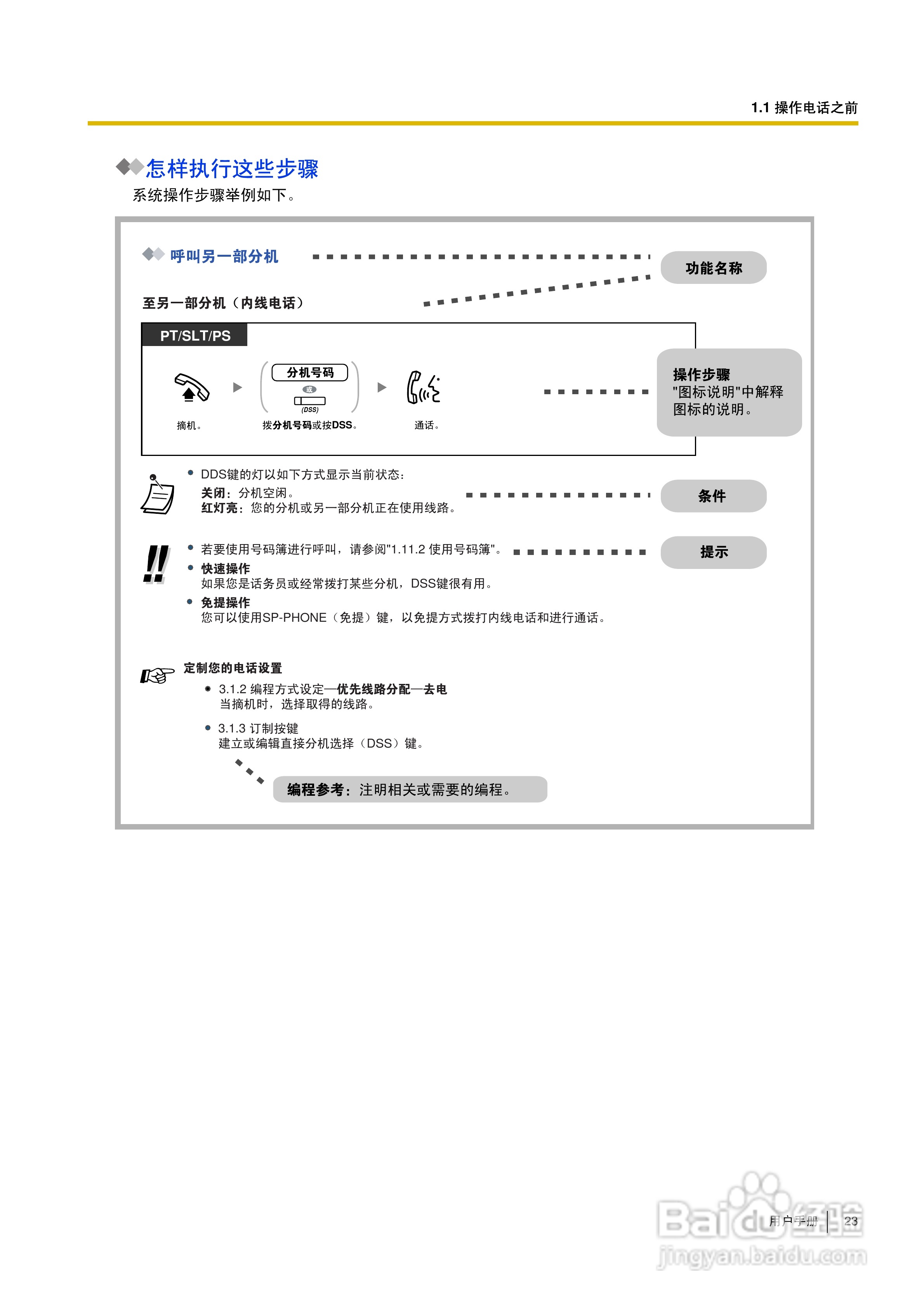 Panasonic KX-TDA30/TDA100/TDA200/TDA600电话交换机:[3]