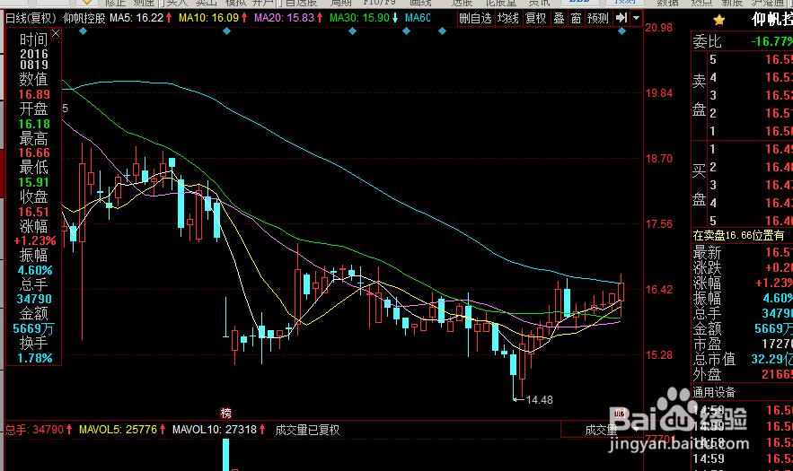 股市新手必读(一)建仓详解