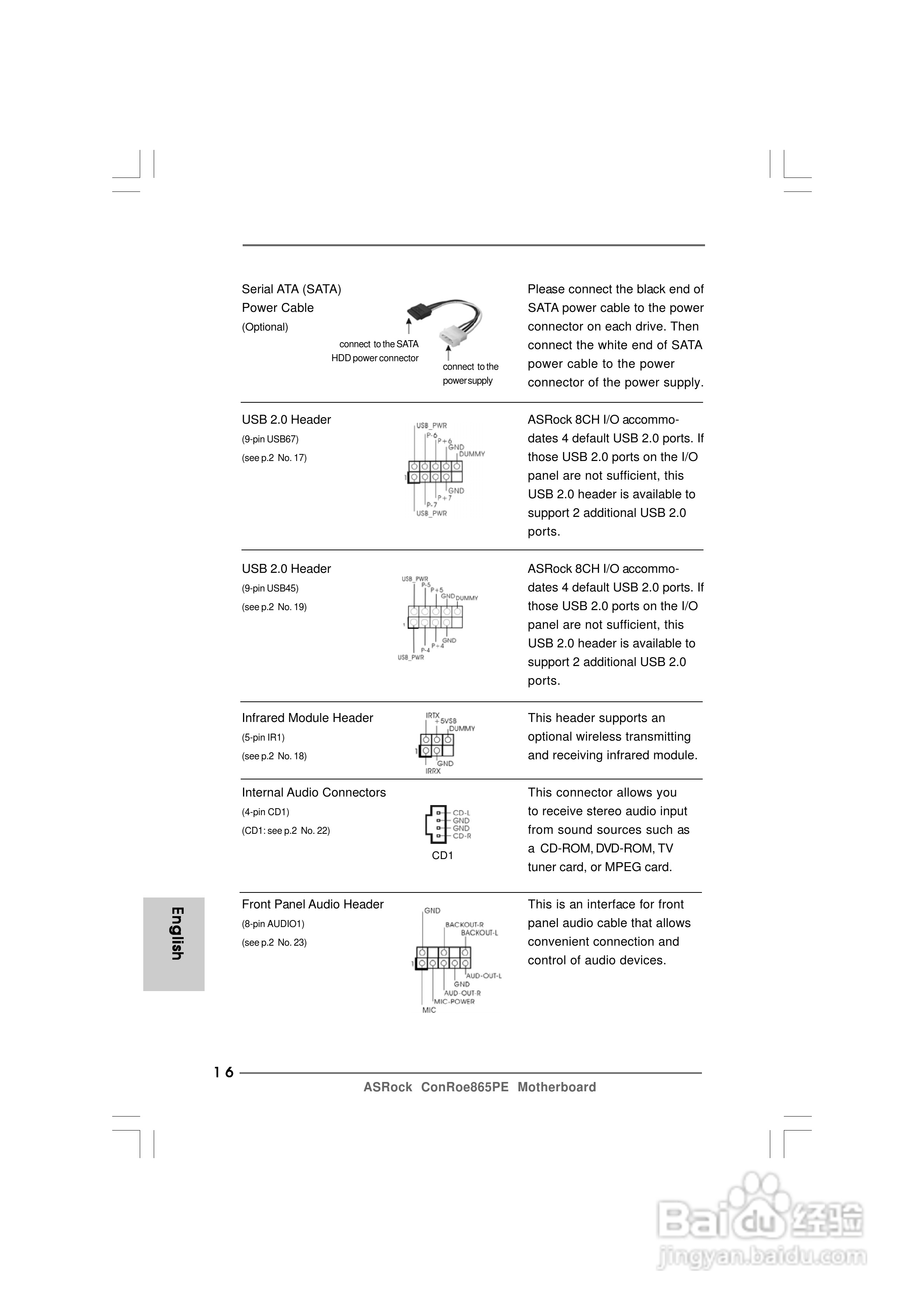 华擎ConRoe865PE型主板说明书:[2]