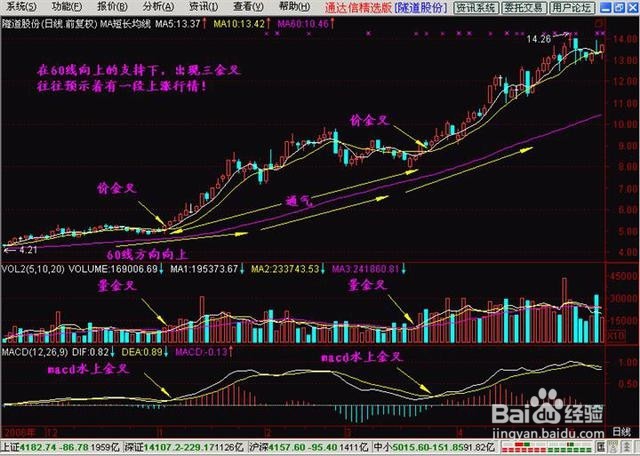 在买前、买后、卖出个股的具体操作总结（图解）