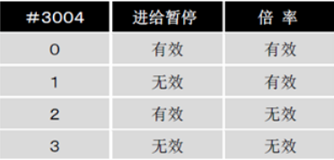 如何把数控程序保护起来，让别人无法修改？