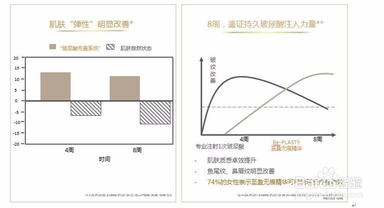 赫莲娜小针管有效吗