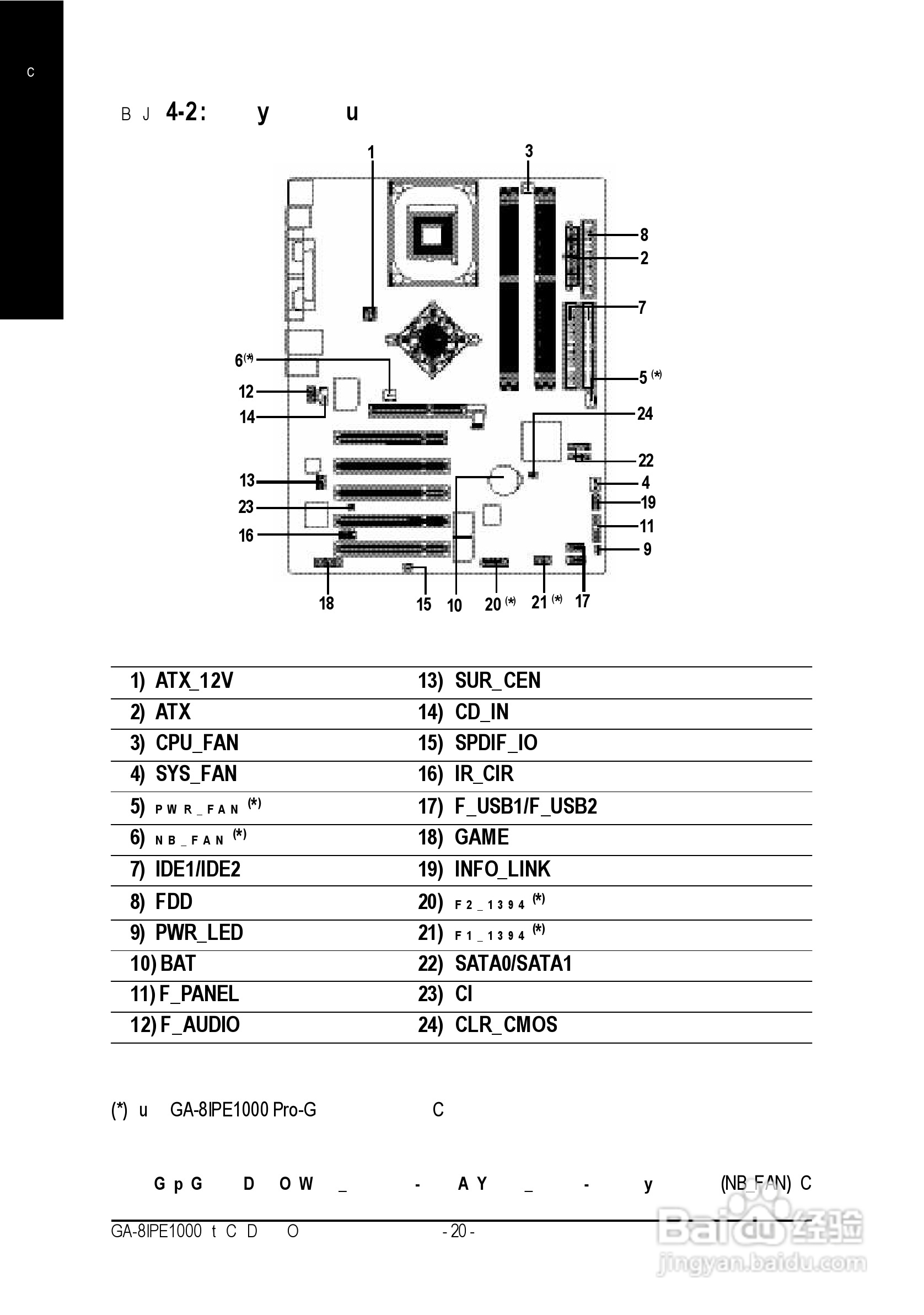 技嘉GA-8IPE1000-G型主板说明书:[3]