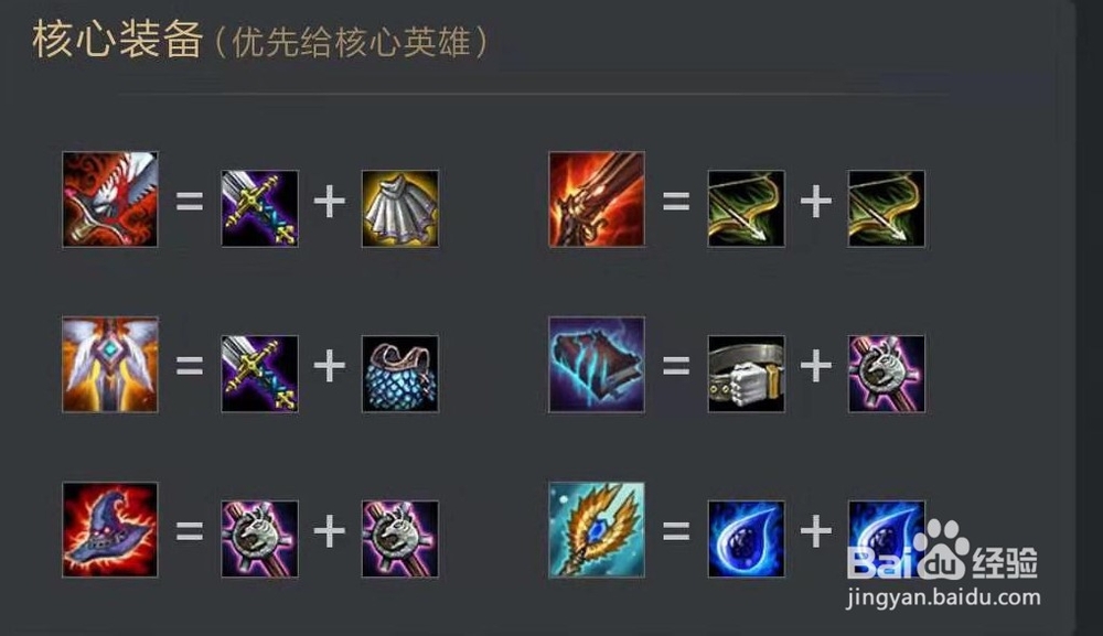 9.15版本云顶之奕S级阵容一览。