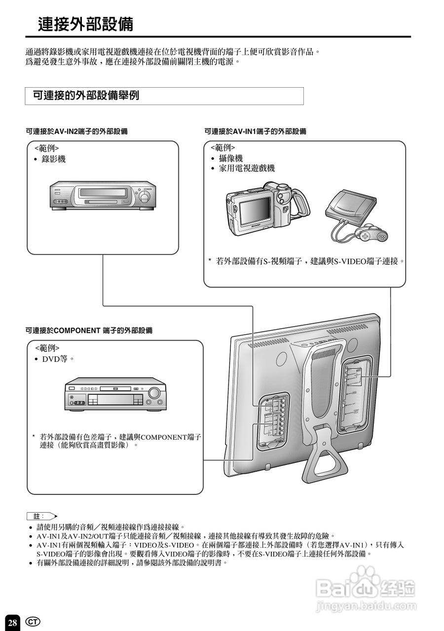 声宝LC-15E1H型液晶电视机说明书:[3]
