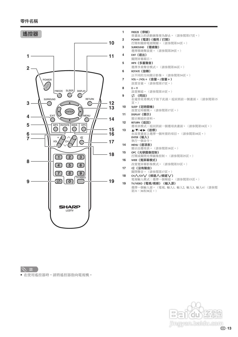 声宝LC-26AF3H型液晶电视机说明书:[2]