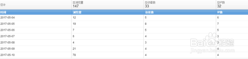 什么是PV、UV、IP?