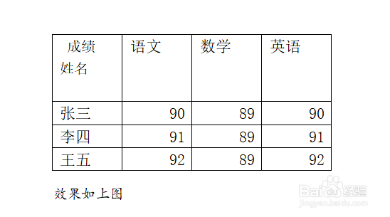 word2010操作步骤技巧二十四