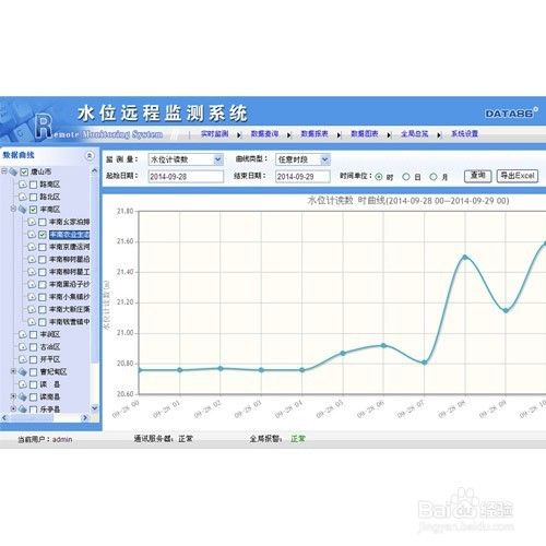 投入式水位传感器、投入式液位传感器的应用方法