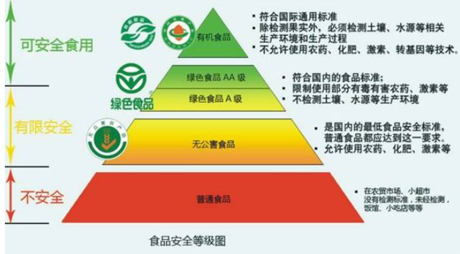 绿色食品标准体系由哪些标准组成