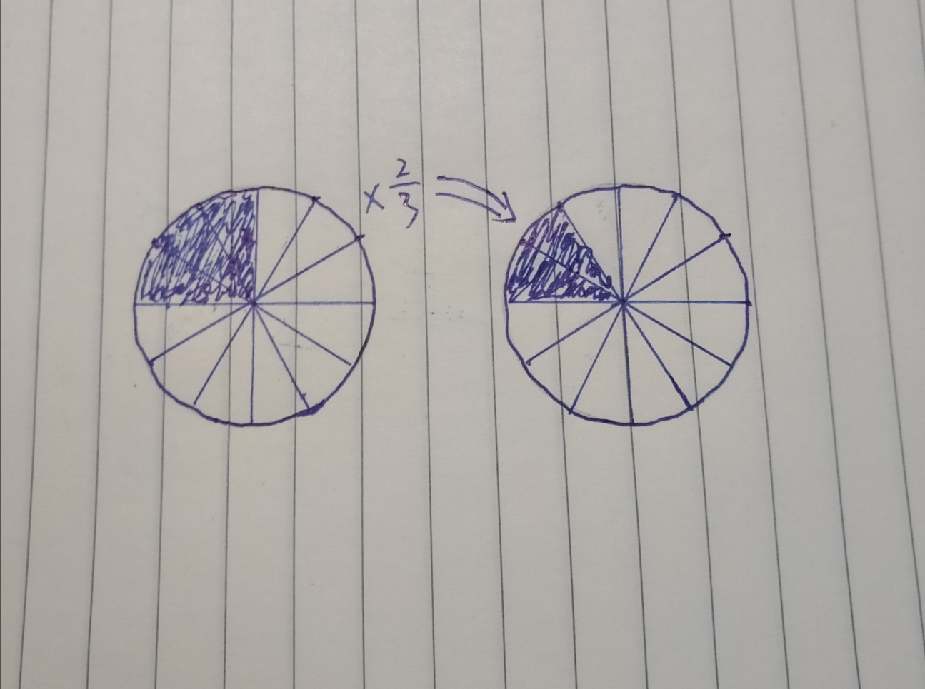 1/4×2/3画图如何表示