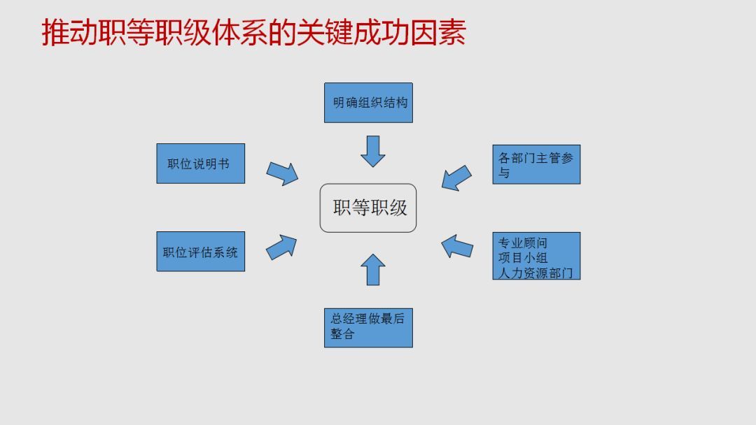 金茂职级架构是怎么划分的