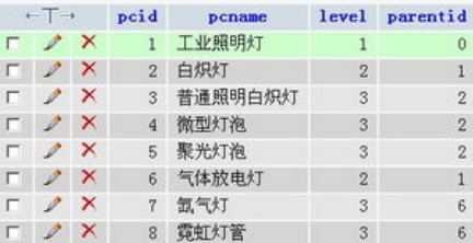 php递归无限极分类速度慢怎么办