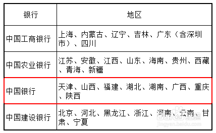 中国银行怎么预约2019年贺岁纪念币猪年纪念币