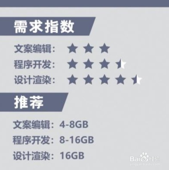 怎么选购办公笔记本电脑