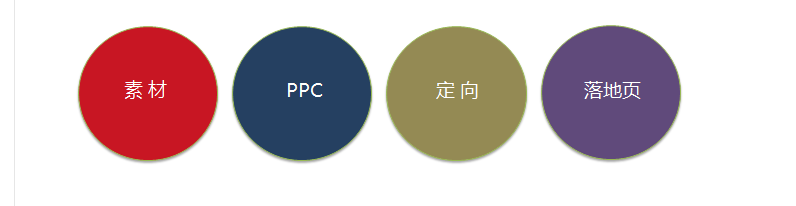 京东直投定向测试方法