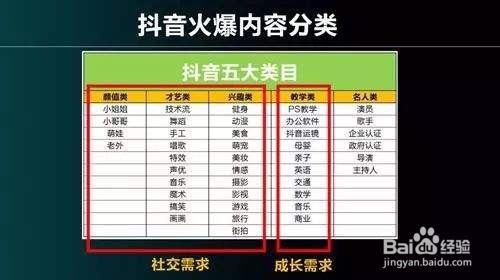 抖音怎么吸粉上热门