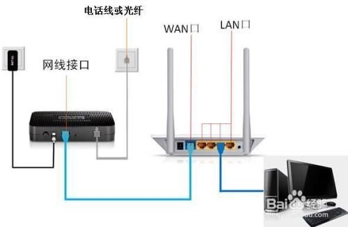 电信100兆宽带怎么配路由器