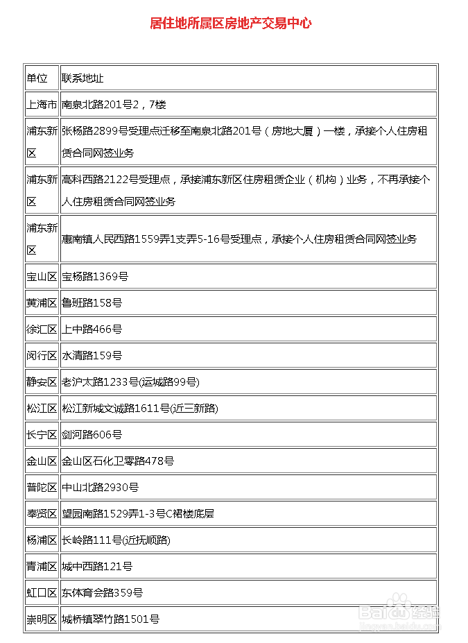 上海租房网签如何办理