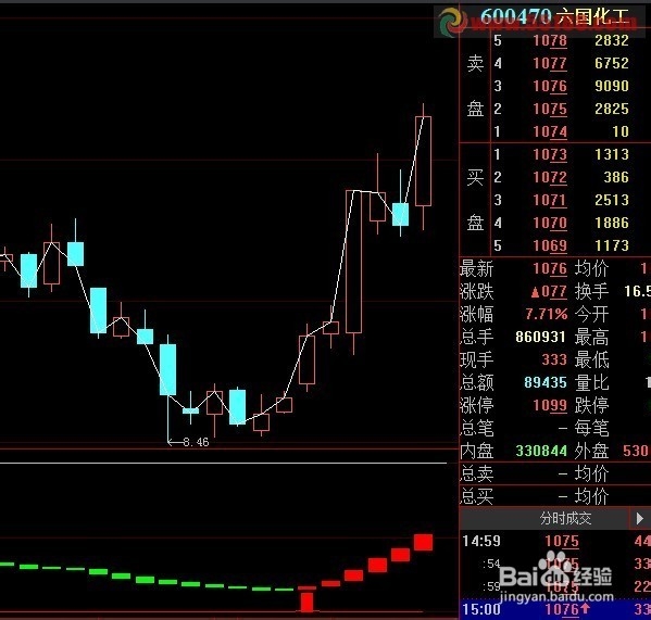股票公式全解析：[64]大智慧公式引导问题4