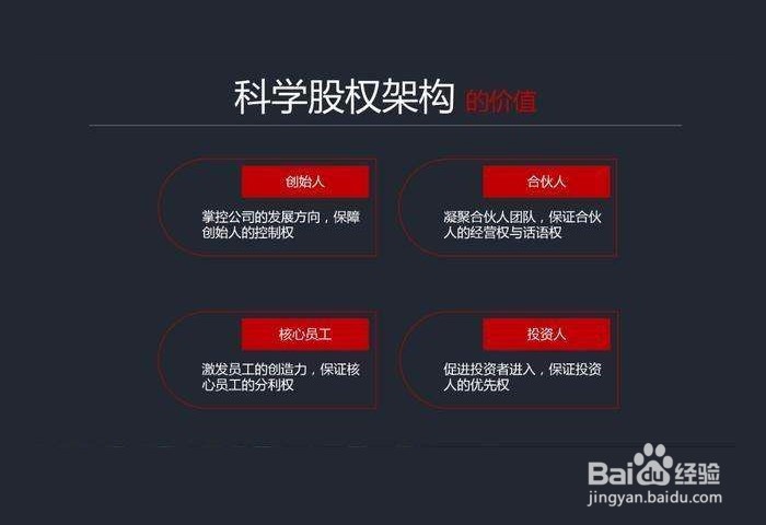 公司股份怎么分配