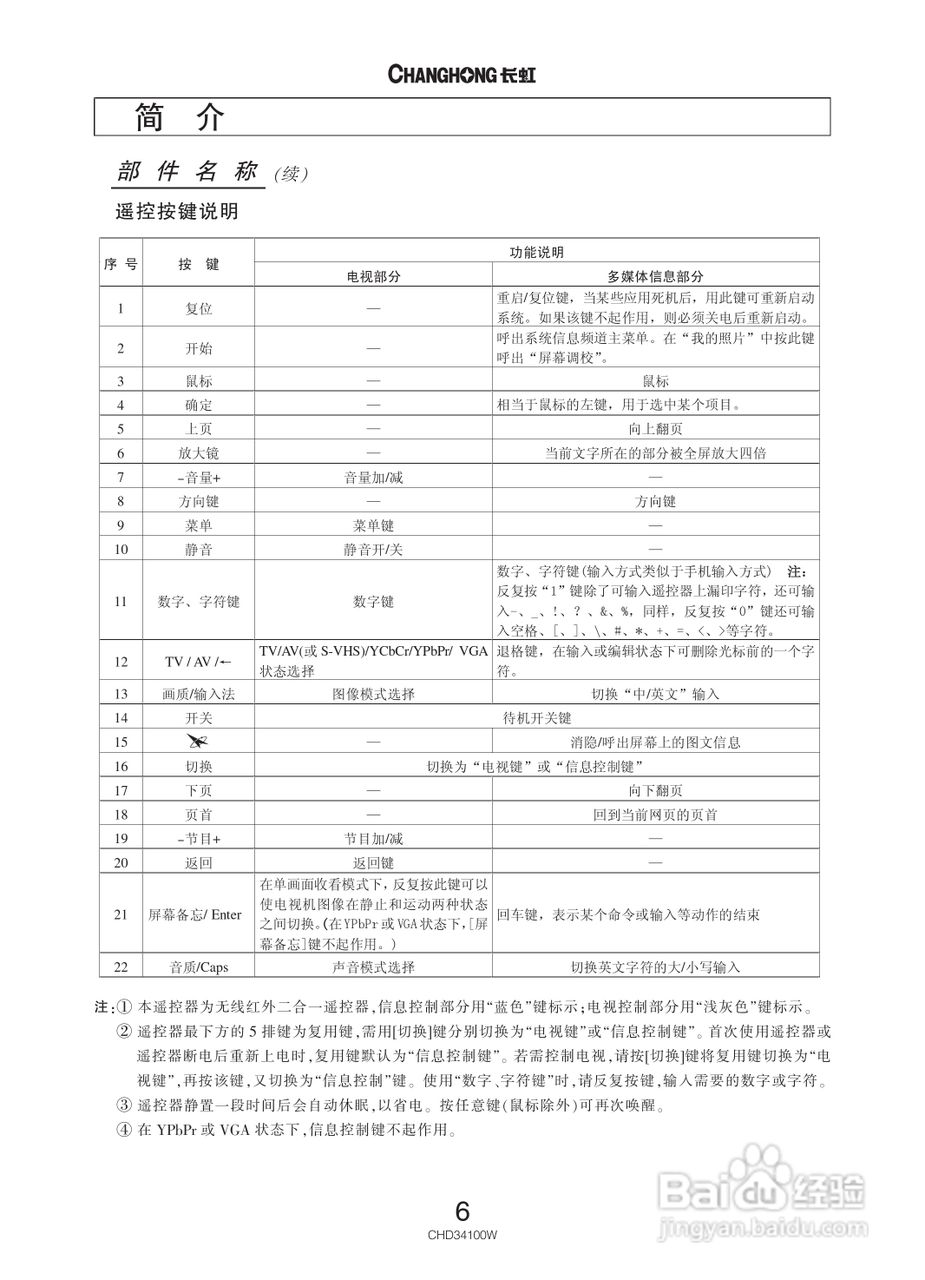 长虹彩色电视CHD34100W型说明书:[1]
