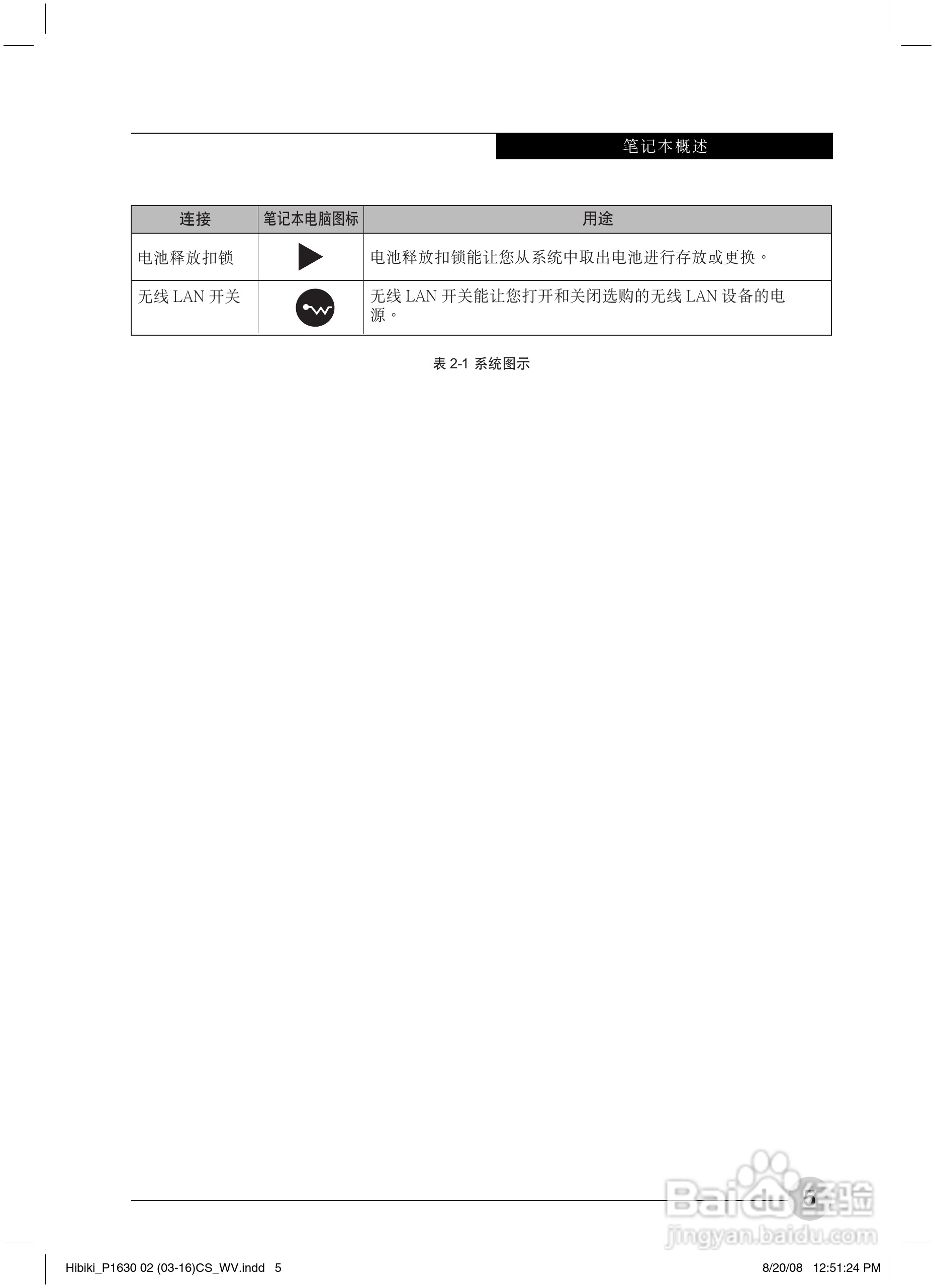 富士通P1630笔记本电脑使用说明书:[2]