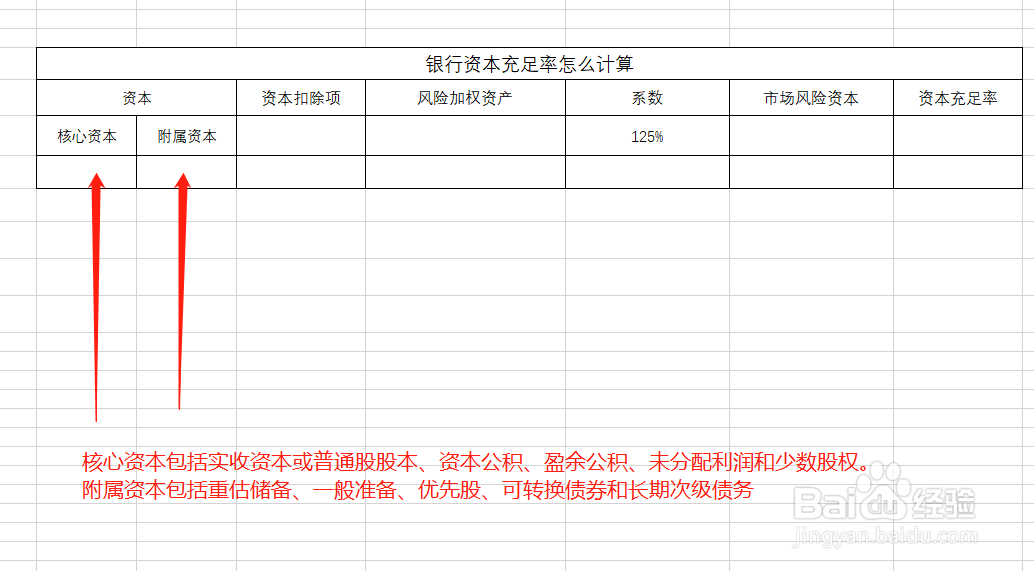 银行资本充足率怎么计算