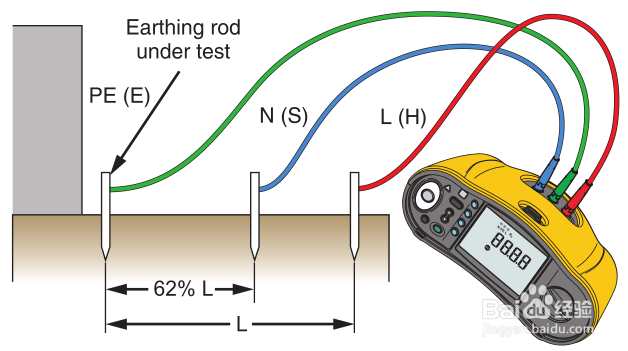 F166X 电气安装测试仪使用(10、接地电阻测试)
