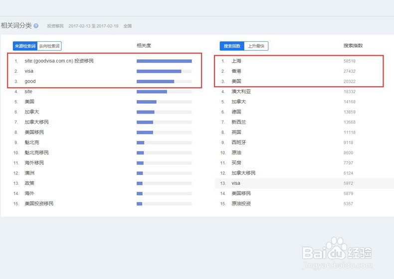 SEM营销之海外投资移民行业怎么写方案?