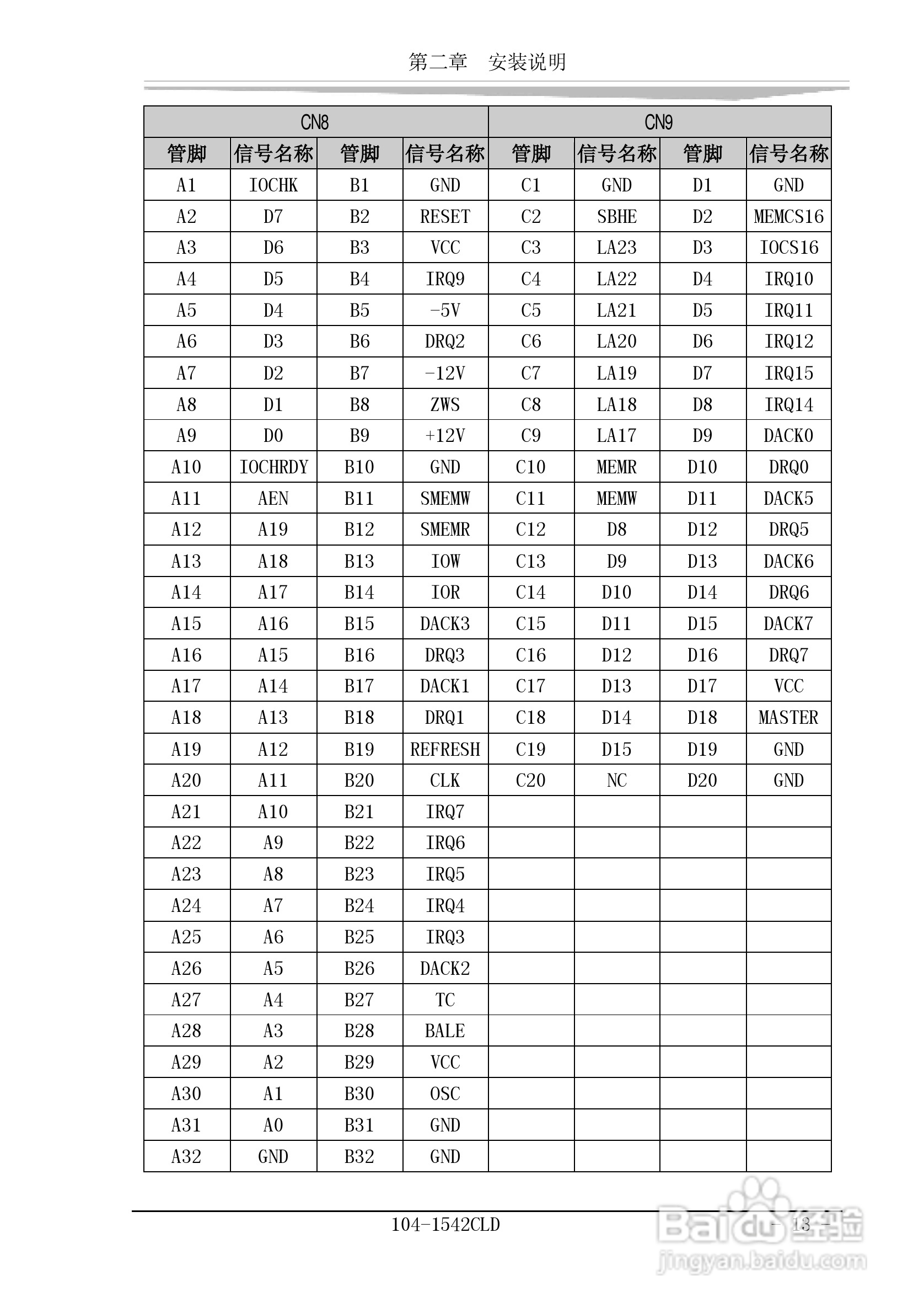 研祥104-1542CLD工业级CPU板卡说明书:[2]