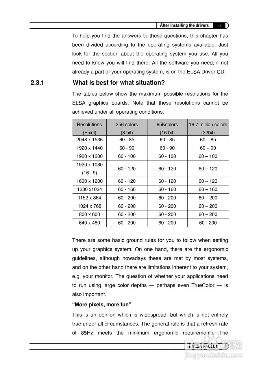 艾尔莎幻雷者 X55S 256T DTV型显卡说明书:[2]