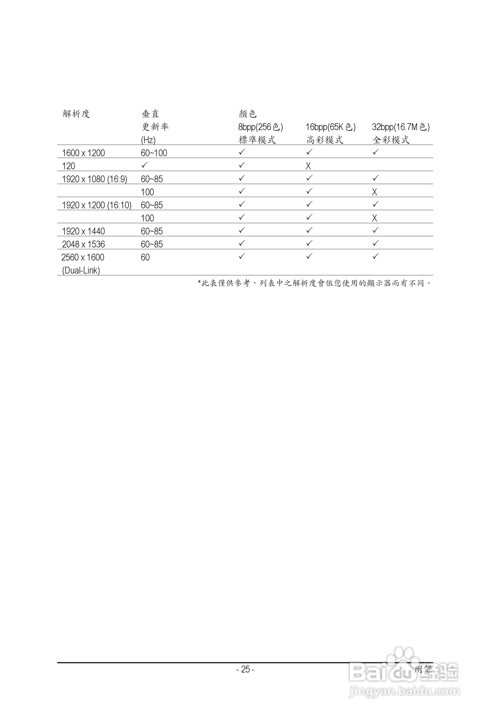 GV-N210SL-1GI/GV-N210D3-1GI NVIDIA GeForce 210顯示:[3]