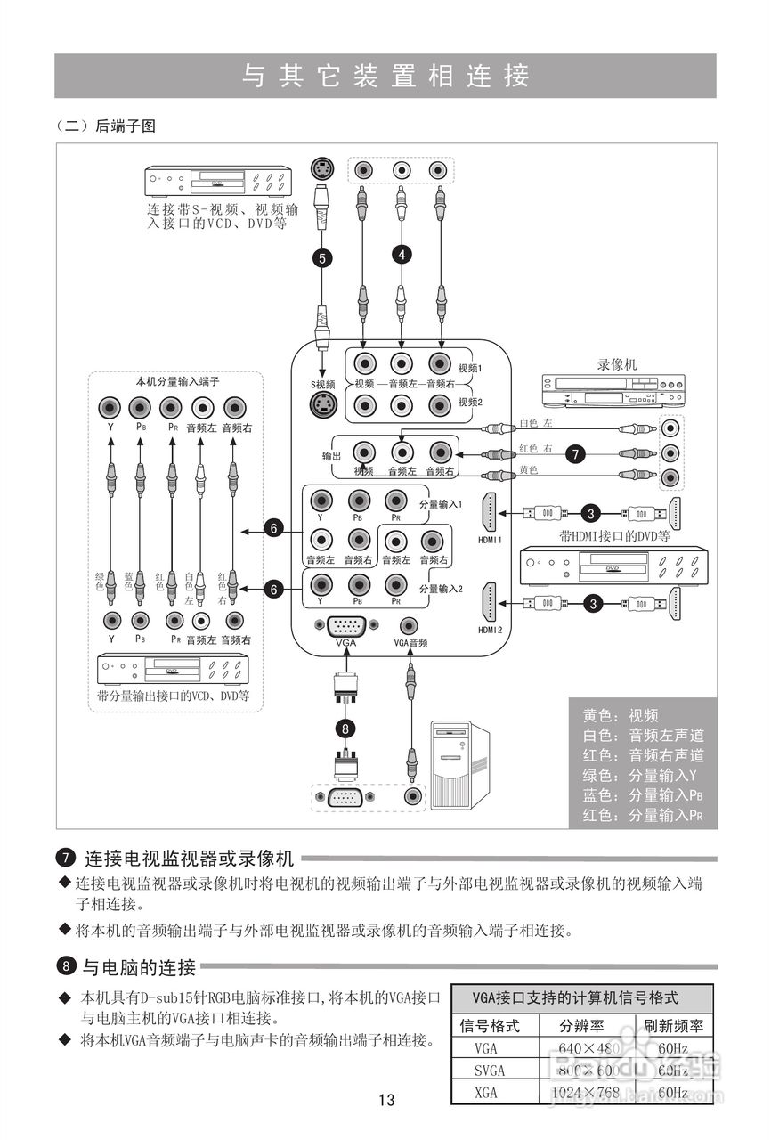 海信TPW50M88等离子彩电使用说明书:[2]