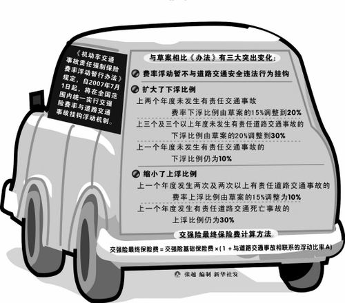 出了车险之后的报案方法以及注意事项