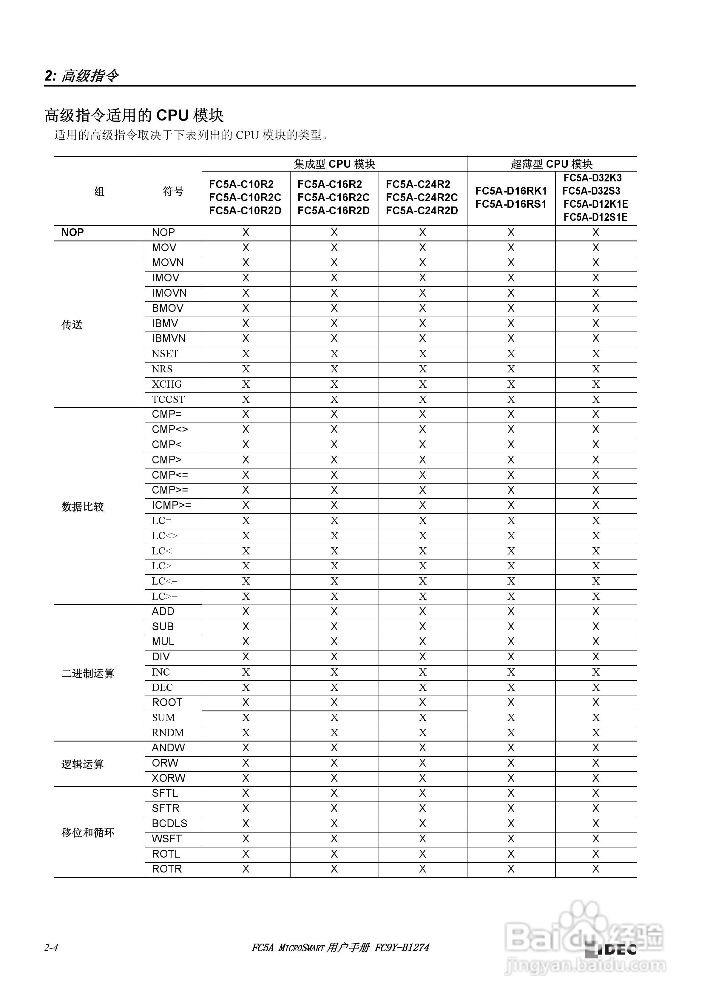 FC5A型可编程控制器_显示器使用说明书:[2]