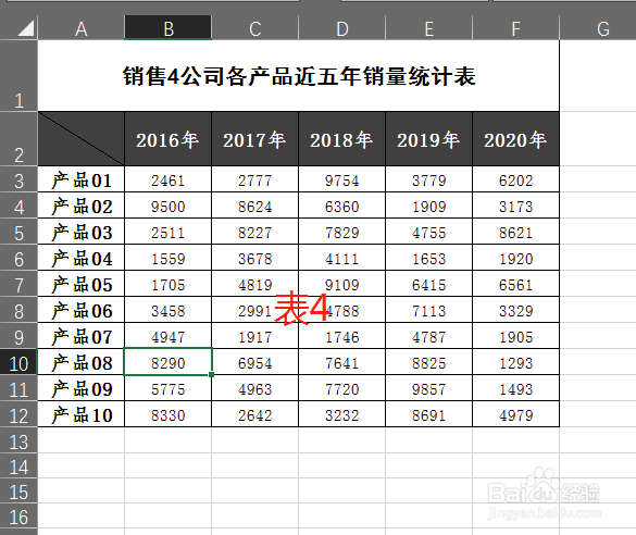 如何快速对多个Excel表格的数据求和?