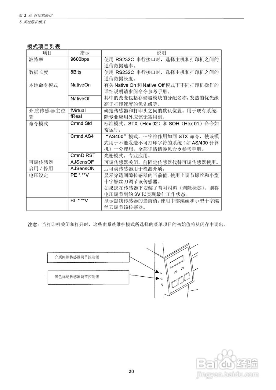 CITIZEN CLP-7201e热转印式条形码打印机用户手册:[4]