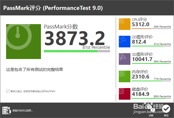 cpu、显卡、内存、硬盘 基准测试平台:passmark