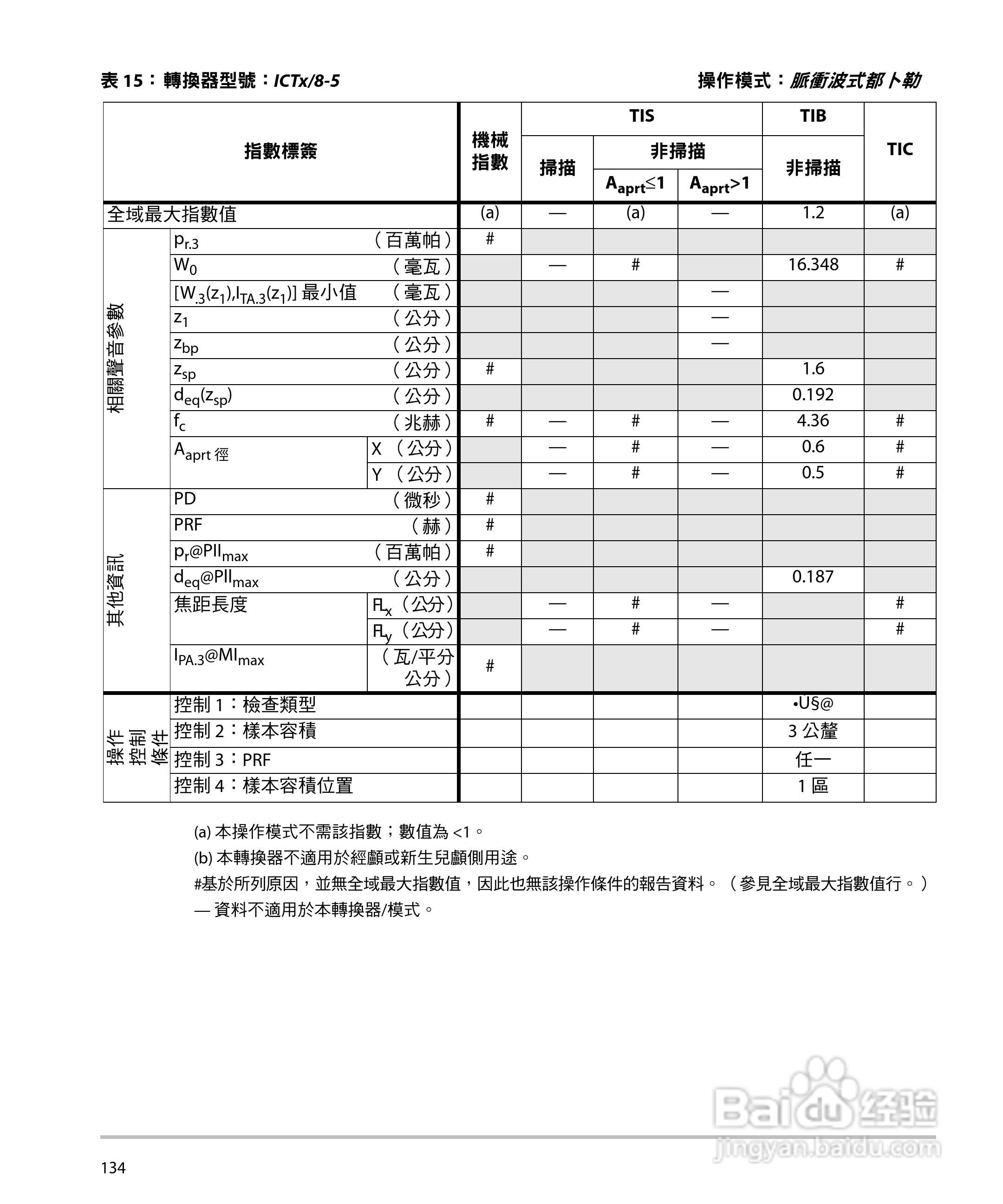 SONOSITE M-TURBO超音波仪器使用手册:[15]