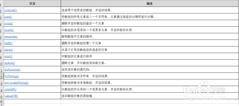 js 数组的增删改查的方法