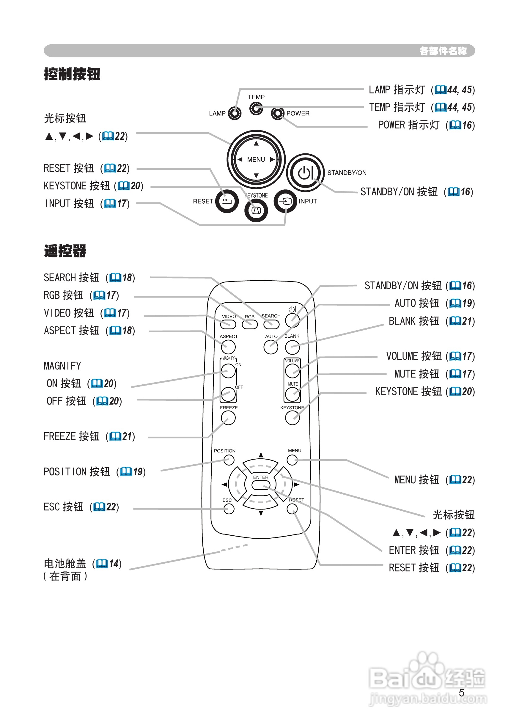 日立 CP-X444投影机说明书:[1]
