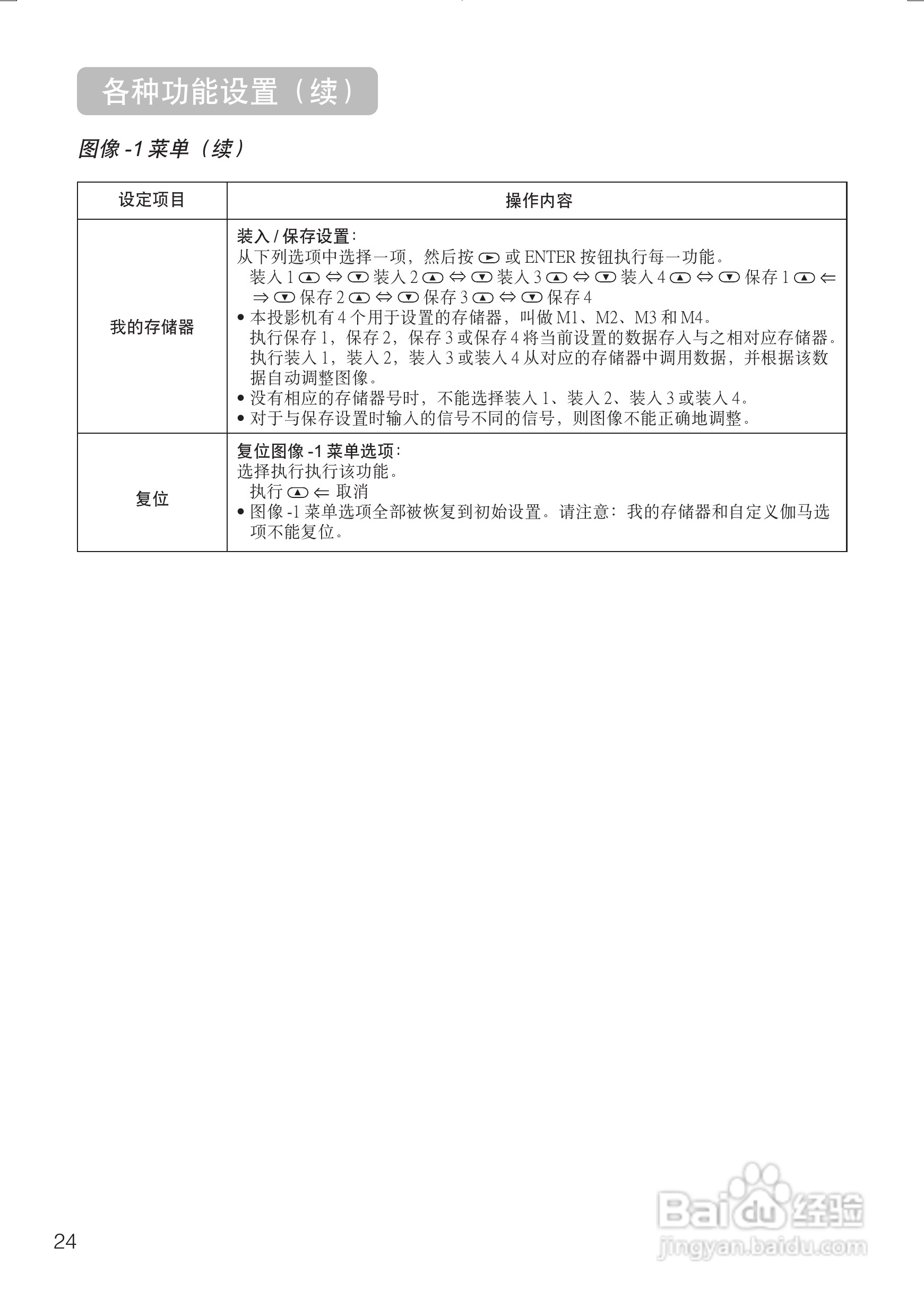 日立 PJTX10投影机说明书:[4]