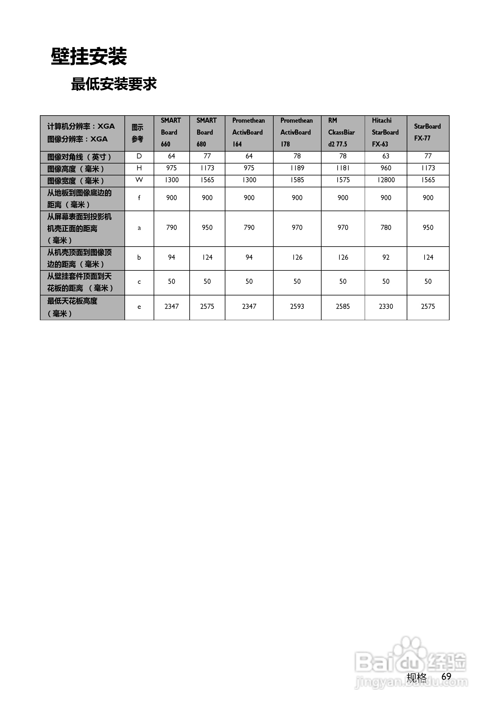 明基MP780ST+投影机使用说明书:[7]