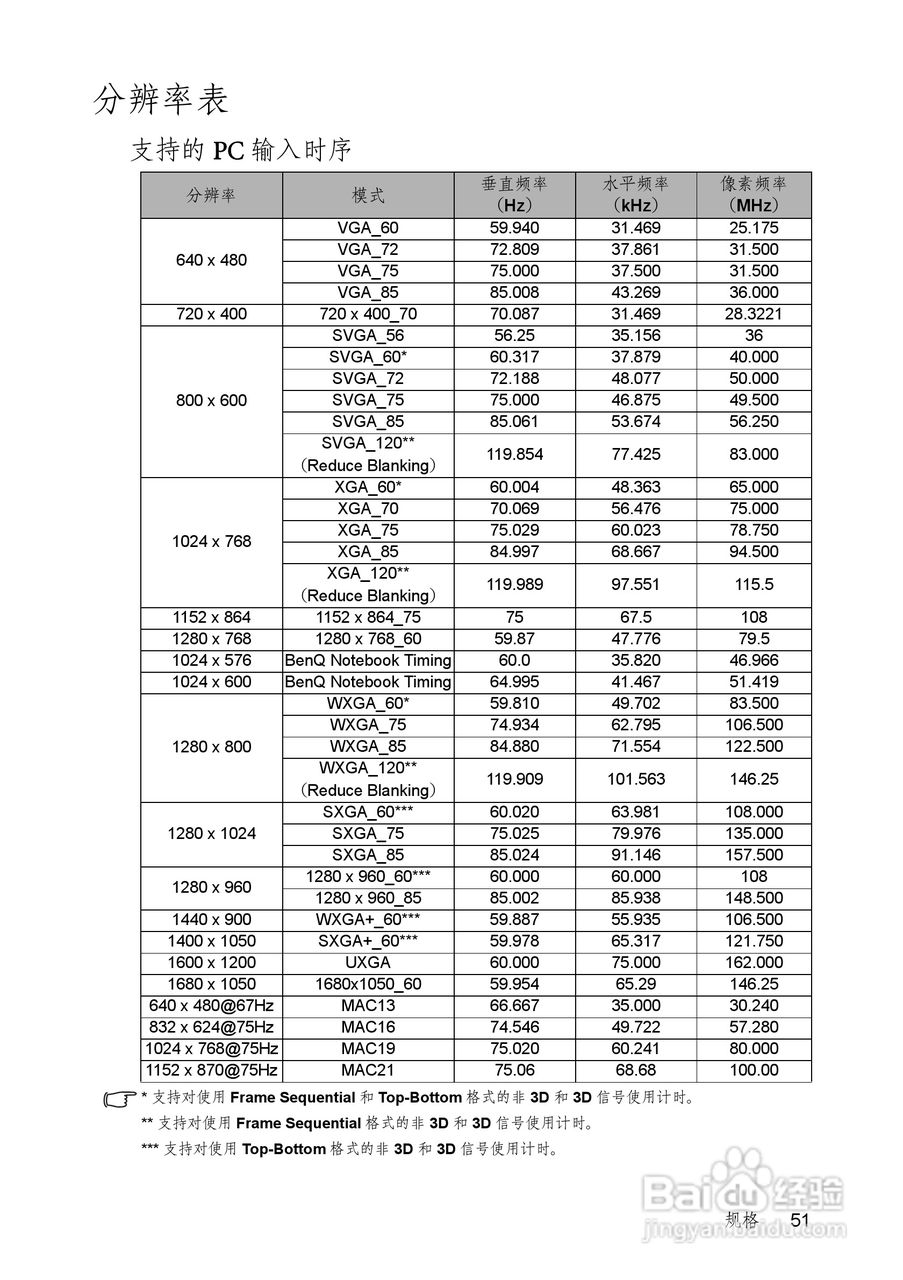 明基TS513P投影机使用说明书:[6]