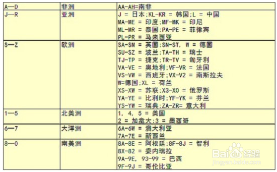 容易配教你如何查询VIN码，车架号