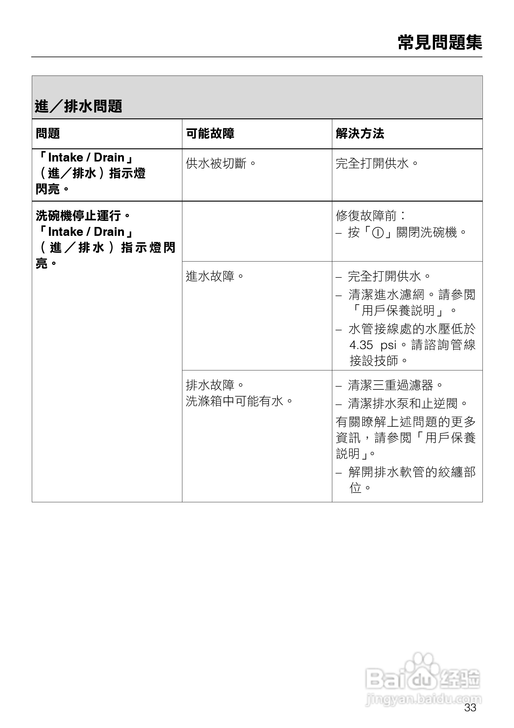 美诺Miele洗碗机G1143使用说明书:[4]